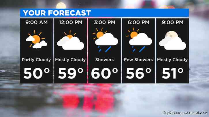 Pittsburgh Weather: Rain Chances Kicking Off A Wet Week