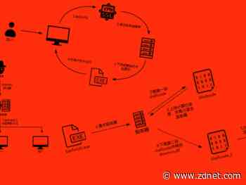 DarkHotel hackers use VPN zero-day to breach Chinese government agencies