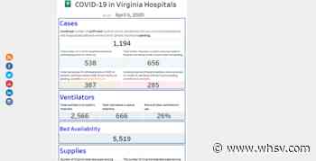 Alliance of Va. hospitals launches dashboard tracking the status of medical needs - WHSV