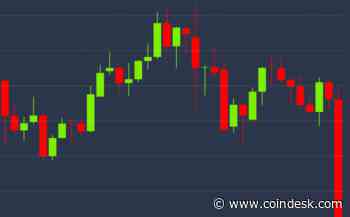 Bitcoin Tracks Stocks Up to $7.4K Before Sliding Back to $7.1K
