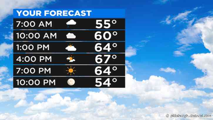 Pittsburgh Weather: Cool Temperatures & More Rain Follow Storms