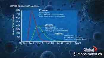 Explaining Alberta’s probable, elevated and extreme COVID-19 modelling numbers