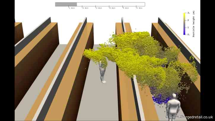 Supermarkets could be a hotbed for infection according to new supercomputer modelling