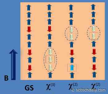 Long-Standing Quantum Physics Prediction Proven: Bethe Strings Experimentally Observed