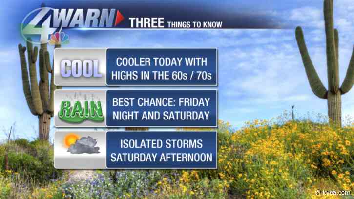 Best opportunity for showers and storms: Friday night and Saturday!