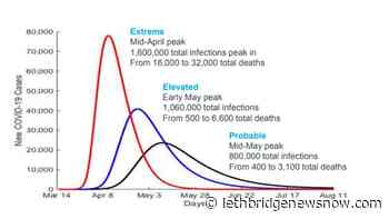 Province releases projections for COVID-19 trends in Alberta - Lethbridge News Now