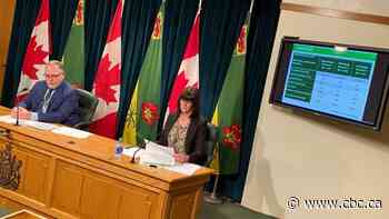 Sask. has 2nd highest testing in Canada. Why don't we have enough data to closely project the peak?