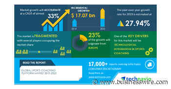 Analysis on Impact of COVID-19-Global Sports Coaching Platform Market 2019-2023 | Technological Integration in Sports Coaching to Boost Growth | Technavio - Business Wire