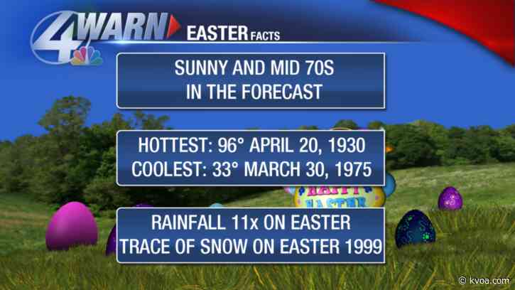 Easter weekend is looking both wet and most egg-cellent