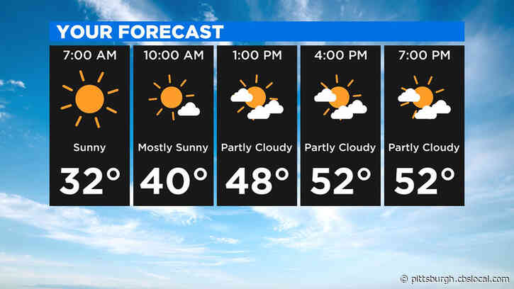 Pittsburgh Weather: Cold Morning Temperatures