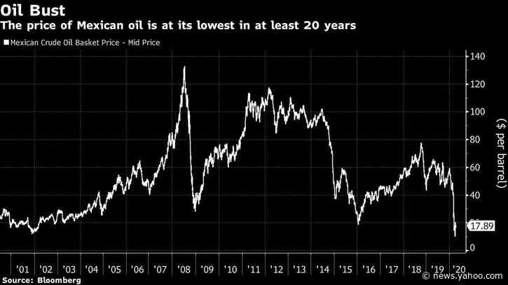 The Secret Weapon That Gives Mexico Power in the Oil Price War