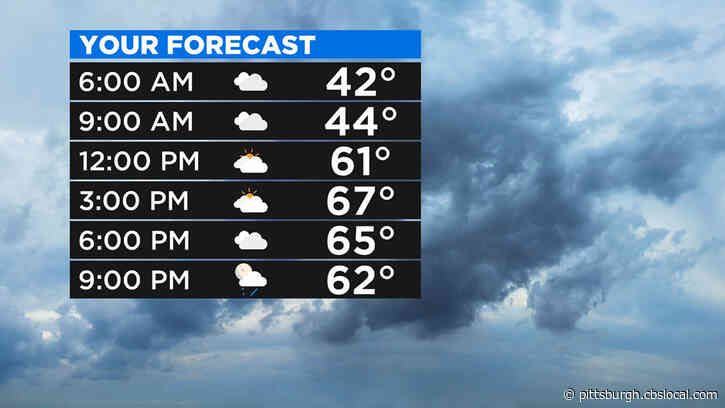 Pittsburgh Weather: Warm Easter Sunday Temperatures, Chance Of Severe Weather Monday