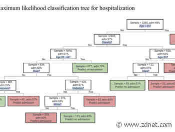 NYU scientists: Largest U.S. study of COVID-19 finds obesity the single biggest factor in New York’s hospitalizations