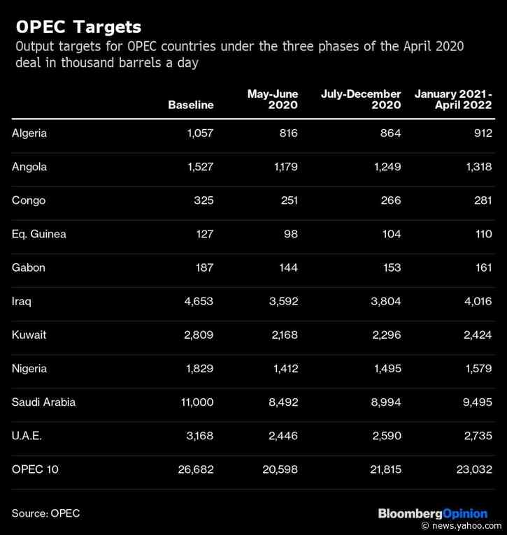 The Historic Oil Price Truce Won’t Last