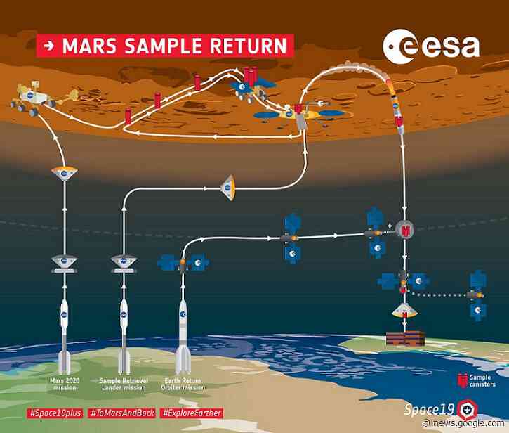 This is How the ESA and NASA Will be Working Together to Bring Rocks Back From Mars - Universe Today