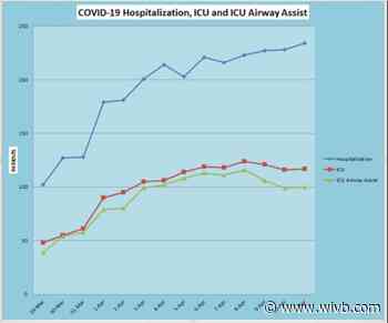 Erie County receives PPE delivery, number of ICU patients flattening