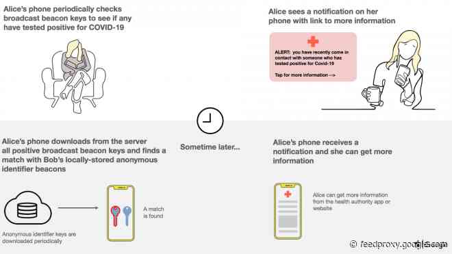 UK NHS working with Apple-Google on COVID-19 contract tracing app