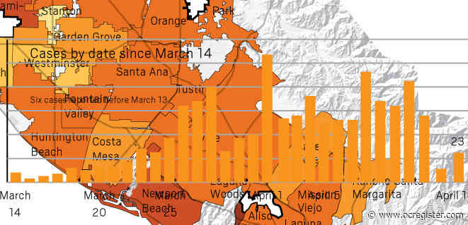 Coronavirus: Orange County has 23 new cases reported on April 14