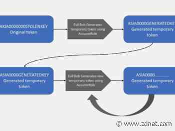 New tool detects AWS intrusions where hackers abuse self-replicating tokens