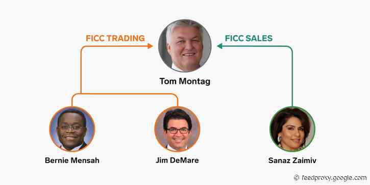 Here are the 30 most powerful people in Bank of America's $8 billion bond-trading division