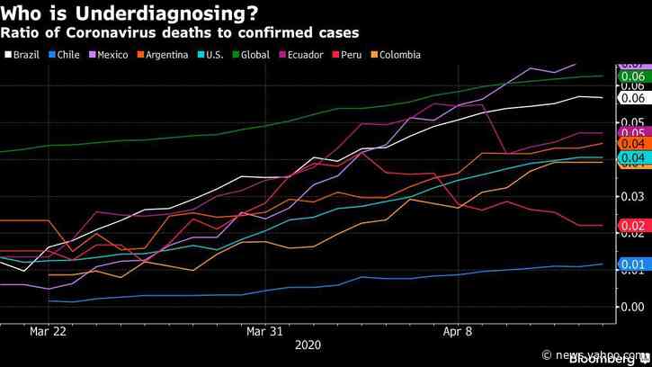Peru Eyes Reopening Even as Virus Cases Surge on New Testing