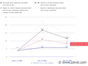 A sector soars: Online grocery shopping numbers are officially crazy