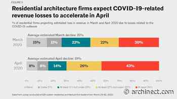 AIA Survey: Residential architecture firms have been hit hard by the COVID-19 economic crisis - Archinect