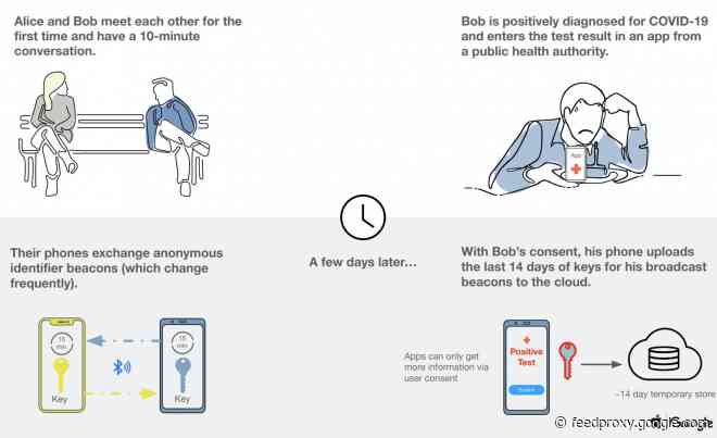 Apple, Google address questions about COVID-19 contact-tracing system