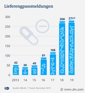 Ökonom: "Abhängigkeit von China ist eine Mär" - DW (Deutsch)