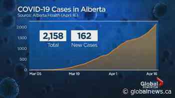 Alberta now over 2,000 COVID cases; outbreaks at care homes, work sites