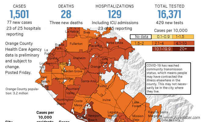 Coronavirus: Orange County has 1,501 confirmed cases and 28 deaths as of April 17