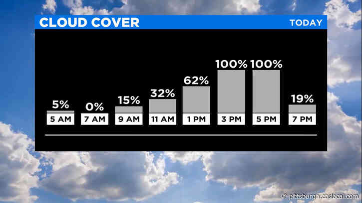 Pittsburgh Weather: Cloudy Skies And Warm Sunday Temperatures