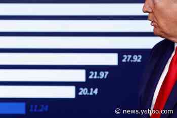 Coronavirus live updates: New York to begin nation's most aggressive antibody testing; more cash soon for small businesses