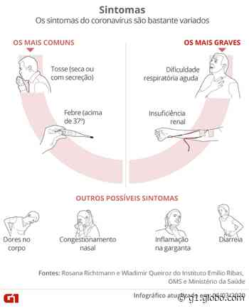 Casos de coronavírus no Rio Grande do Sul em 30 de março - G1