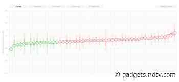 Instagram Founders Launch Website to Track Rate of COVID-19 Infections