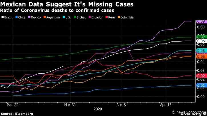 Mexico City Hospitals at Near Full Capacity as Virus Spreads