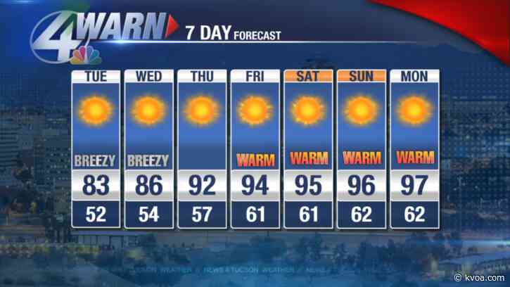 Hottest temps since October of last year are in your forecast.