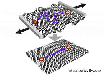 Faster Electrons From Flatter Graphene