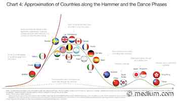 Coronavirus: Learning How to Dance - Tomas Pueyo - Elemental
