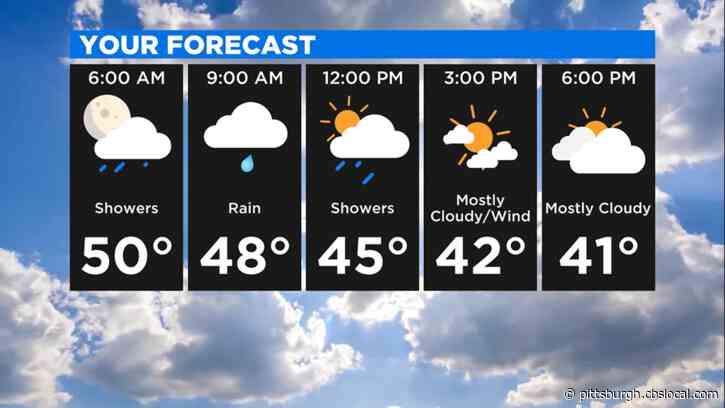 Pittsburgh Weather: Cold, Rainy, And Windy Conditions Moving Into The Area