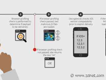 New iOS exploit discovered being used to spy on China's Uyghur minority