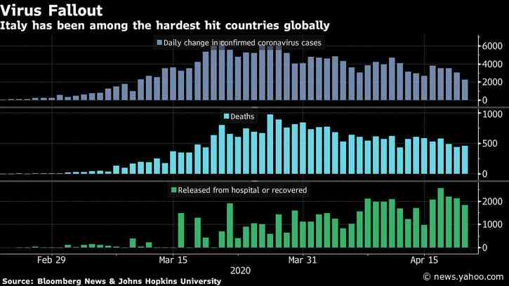 Conte Softens Italy’s Red Lines Over European Virus Aid Plan