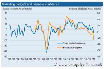 Marketing budgets fall at fastest rate since 2009 as brands feel economic chill