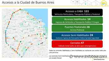 El gobierno porteño abrirá accesos a la Ciudad de Buenos Aires que estaban cerrados para agilizar el tránsito - infobae