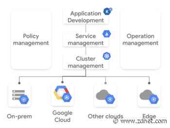Google Cloud's Anthos for AWS generally available, Microsoft Azure in preview