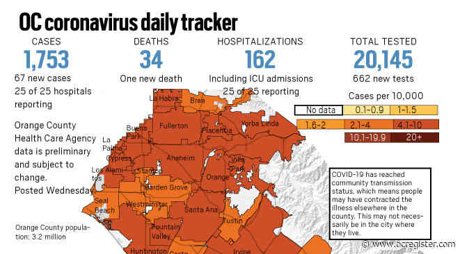 Coronavirus: More than 20,000 tests have been conducted in Orange County as of April 22