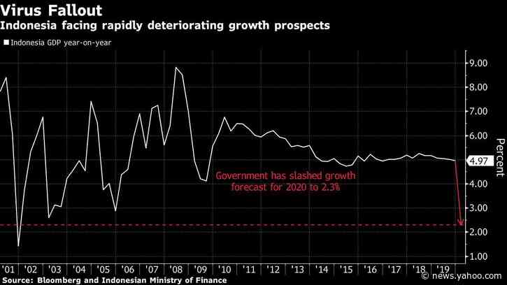 Indonesia Must Boost Virus Spending to $100 Billion, Group Says