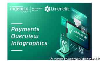 Ingenico Enterprise Retail and Limonetik present the Payments Overview Infographics