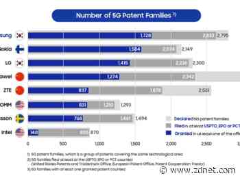 Samsung claims top spot in granted 5G patents