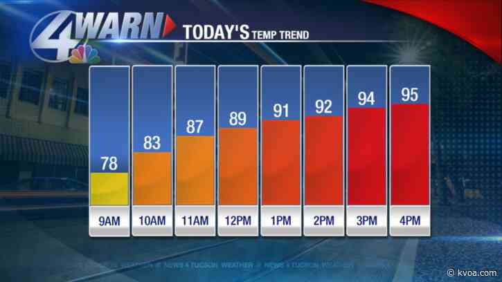 It’s getting hot, hot, hot!